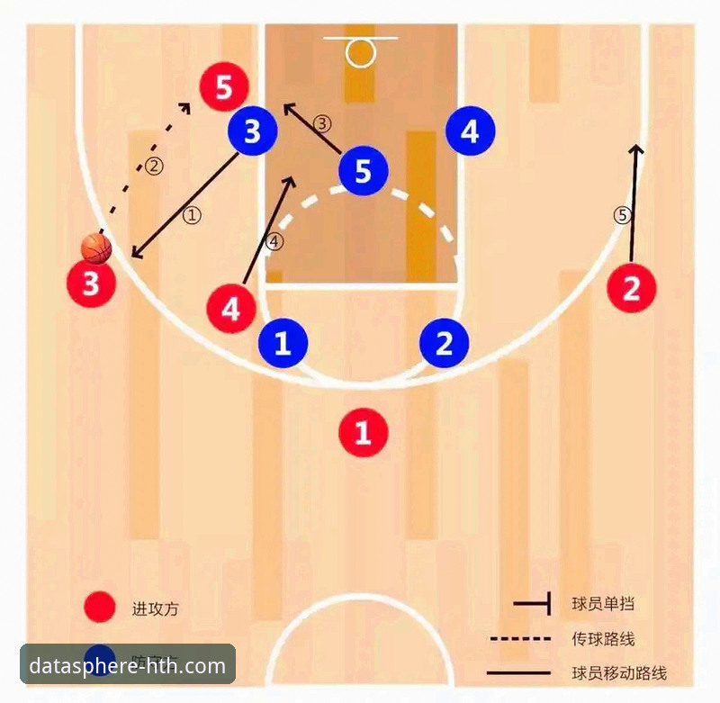 体育大数据平台 如何从一场对攻大战中,洞察现代篮球的“数据脉搏”?